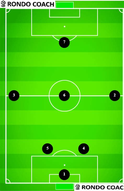 soccer position numbers 7v7|7V7 Formations .